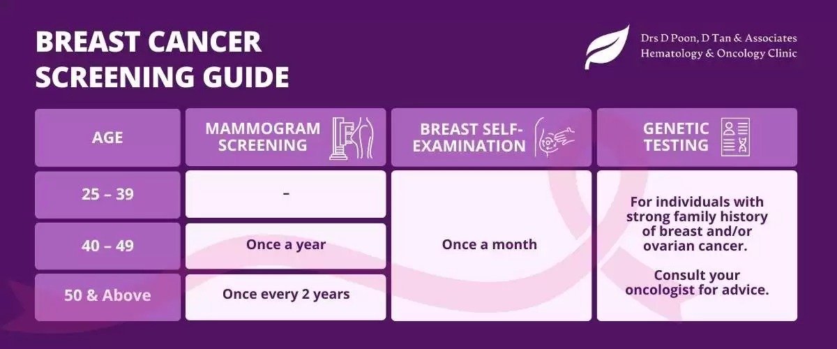 Read more about the article Breast Cancer Guide